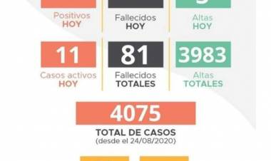 INFORME EPIDEMIOLÓGICO DE LABOULAYE