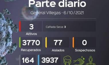 INFORMACIÓN  EPIDEMIOLOGICA MUNICIPAL DE GRAL VILLEGAS DEL DÍA DE HOY 06/10