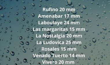 REGISTRO PLUVIOMETRICO