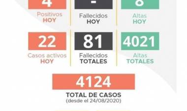 INFORME EPIDEMIOLOGICO MUNCIPAL COVID 19 DE LABOULAYE