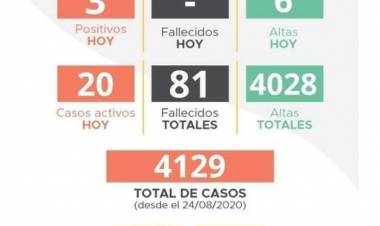 INFORME EPIDEMIOLOGICO MUNICIPAL COVID 19 DE LABOULAYE