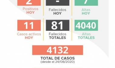 INFORME EPIDEMIOLOGICO MUNICIPAL COVID 19 DE LABOULAYE