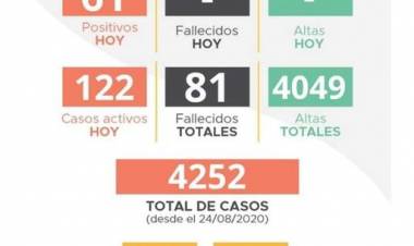 INFORME EPIDEMIOLOGICO MUNICIPAL COVID 19 DE LABOULAYE