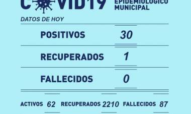 INFORME EPIDEMIOLOGICO MUNICIPAL DE COVID 19 DE RUFINO