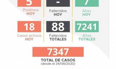 INFORME EPIDEMIOLOGICO MUNICIPAL DE COVID-19 DE LABOULAYE