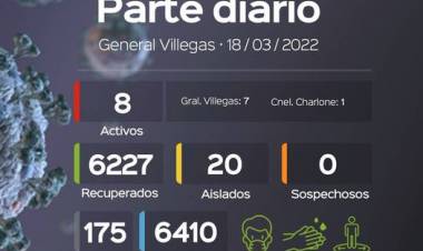 INFORME EPIDEMIOLOGICO MUNICIPAL DE COVID-19 DEL PARTIDO DE GRAL. VILLEGAS