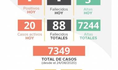 INFORME EPIDEMIOLOGICO MUNICIPAL COVID- 19 DE LABOULAYE