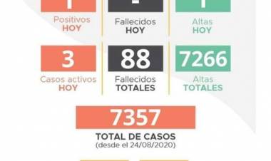 INFORME EPIDEMIOLOGICO MUNICIPAL DE COVID- 19 LABOULAYE