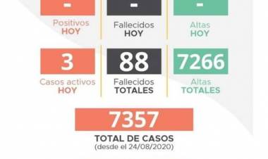 INFORME EPIDEMIOLOGICO MUNICIPAL DE COVID_19  LABOULAYE