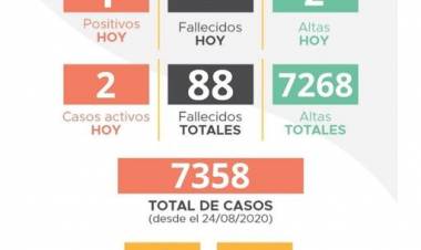 INFORME EPIDEMIOLOGICO MUNICIPAL DE COVID-19 DE LABOULAYE