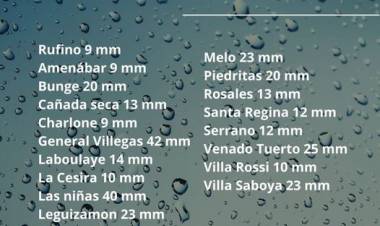 REGISTRO PLUVIOMETRICO HASTA LAS 8 HORAS DEL DIA 11/4