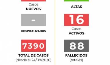 INFORME EPIDEMIOLOGICO MUNICIPAL COVID- 19 DE LABOULAYE