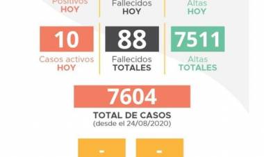 INFORME EPIDEMIOLOGICO MUNICIPAL DE COVID 19 DE LABOULAYE