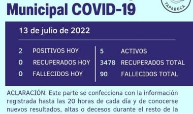 INFORME EPIDEMIOLOGICO MUNICIPAL DE COVID- 19 DE RUFINO