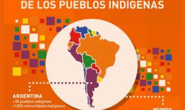 09 DE AGOSTO: DIA INTERNACIONAL DE LOS PUEBLOS INDIGENAS