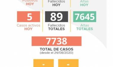 INFORME EPIDEMIOLOGICO MUNICIPAL DE COVID- 19 DE LABOULAYE