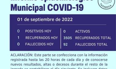 INFORME EPIDEMIOLOGICO MUNICIPAL DE  COVID- 19 DE RUFINO