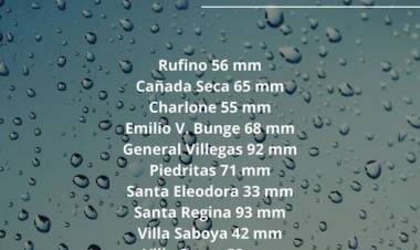 REGISTRO PLUVIOMETRICO ACUMULADO