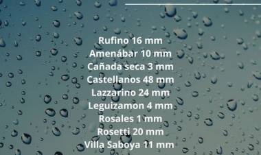 REGISTRO PLUVIOMETRICO