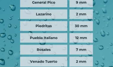 REGISTRO PLUVIOMETRICO