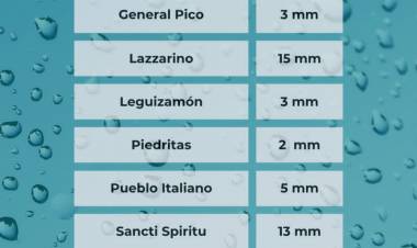 INFORME PLUVIOMETRICO DIA 27 DE MAYO