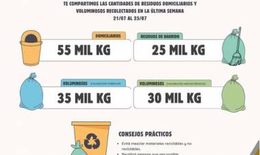 DATOS SOBRE RESIDUOS