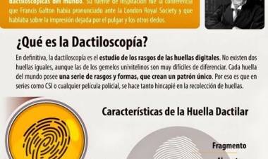 1 DE SETIEMBRE: DIA MUNDIAL DE LA DACTILOSCOPIA