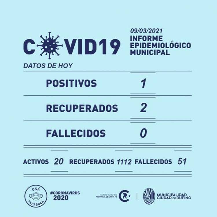 Informe epidemiológico Municipal