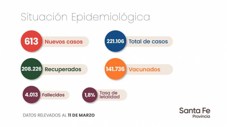 INFORME EPIDEMIOLÓGICO DE LA PROVINCIA DE SANTA FE