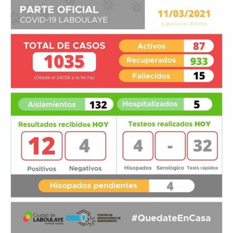 INFORME EPIDEMIOLÓGICO DE LABOULAYE