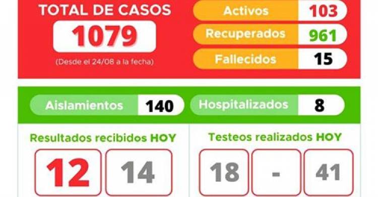 INFORME EPIDEMIOLÓGICO DE LABOULAYE