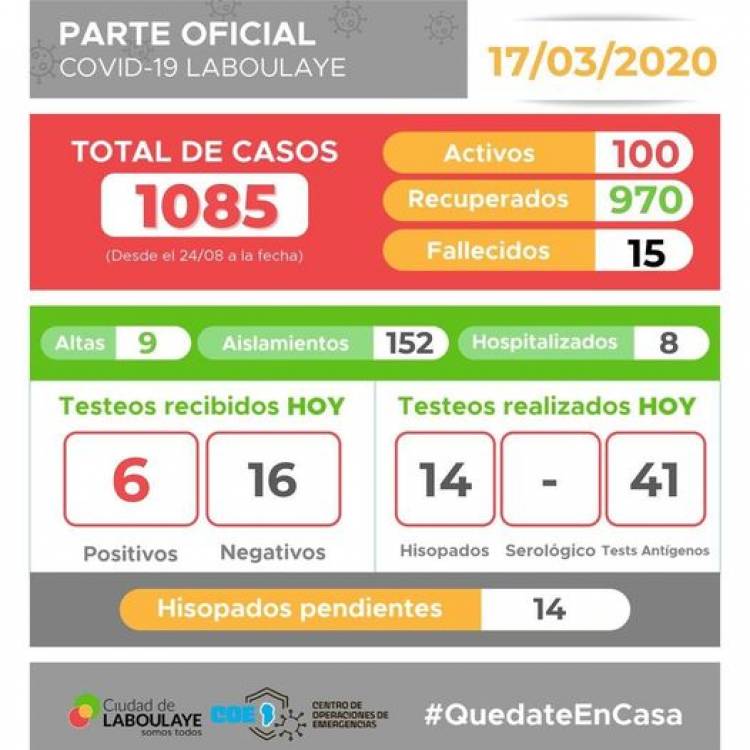 INFORME EPIDEMIOLÓGICO DE LABOULAYE