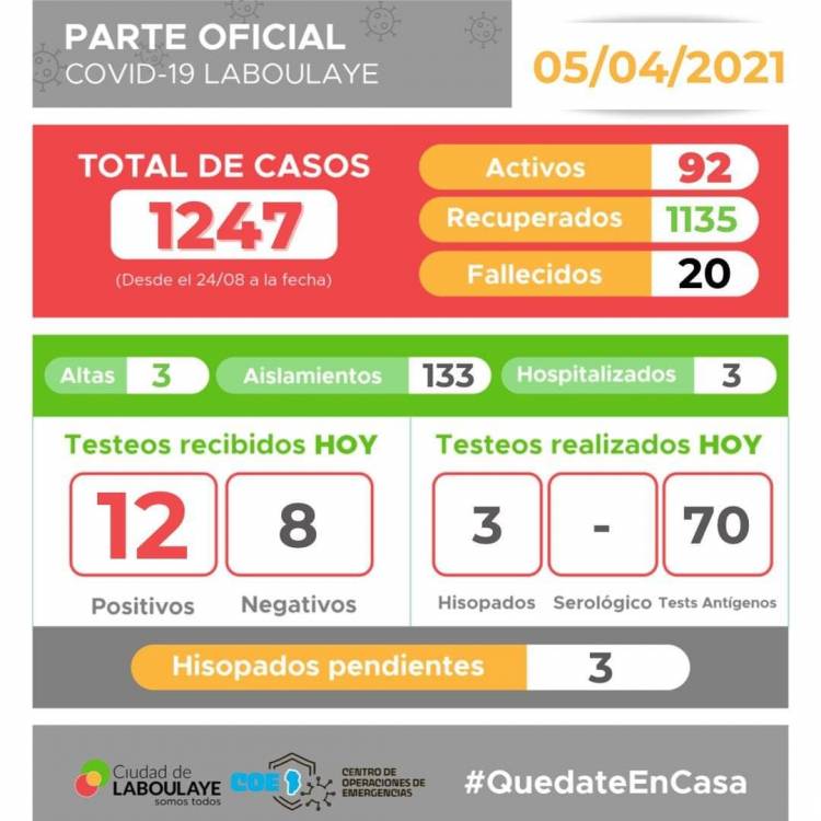 INFORME EPIDEMIOLÓGICO DE LABOULAYE