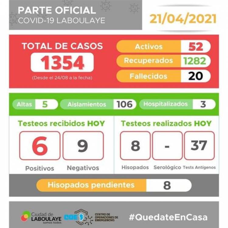 INFORME EPIDEMIOLÓGICO DE LABOULAYE