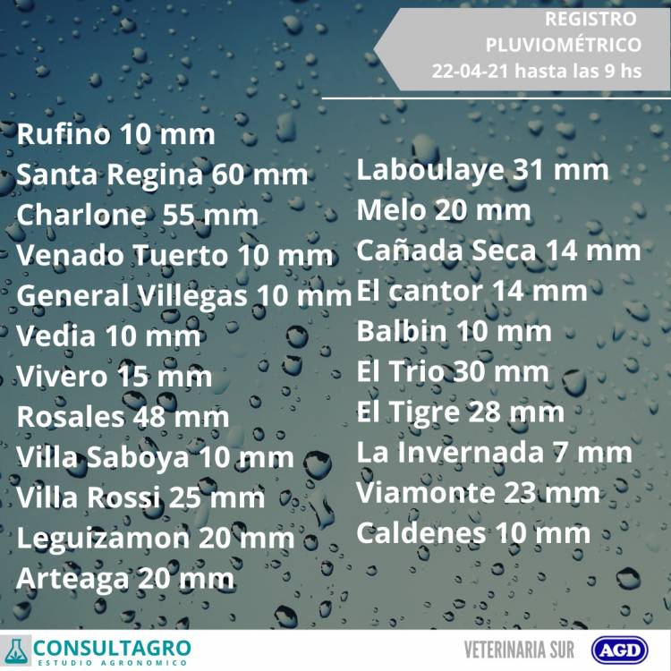 REGISTRO DE LLUVIAS