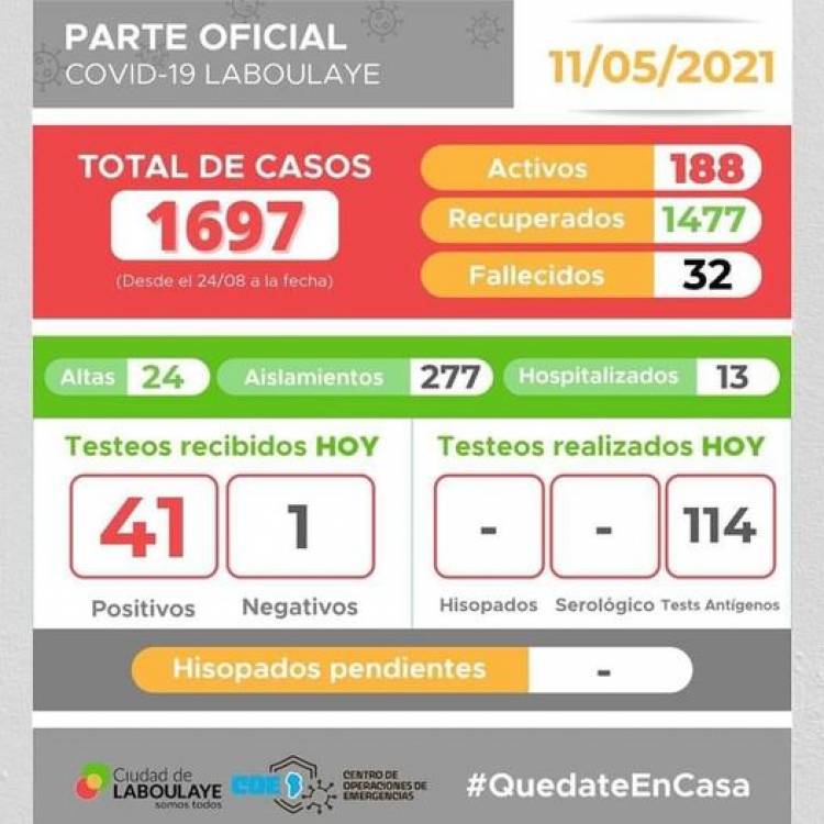 INFORME EPIDEMIOLÓGICO DE LABOULAYE