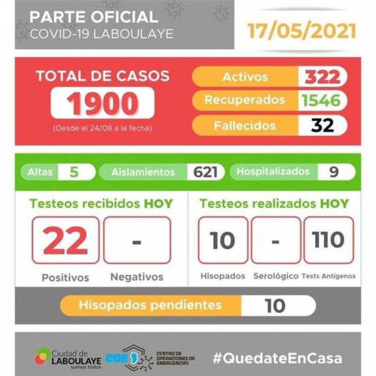 INFORME EPIDEMIOLÓGICO DE LABOULAYE