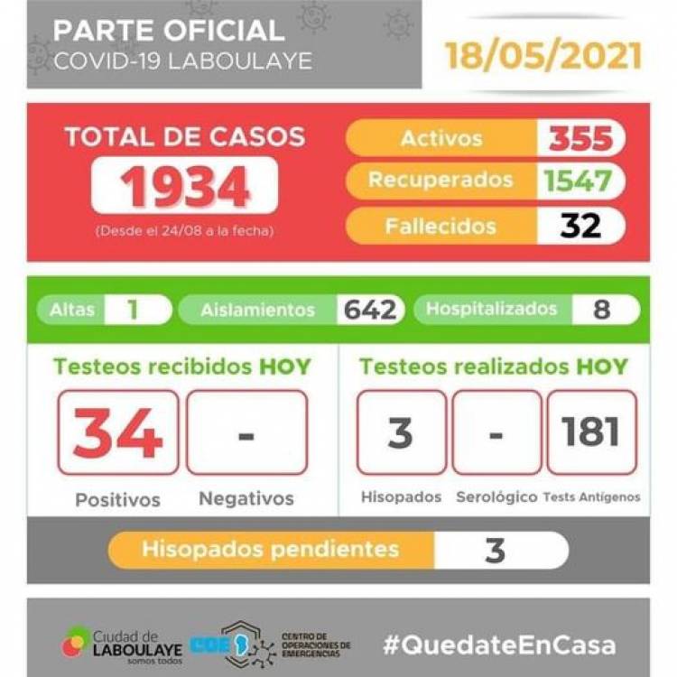 INFORME EPIDEMIOLÓGICO DE LABOULAYE