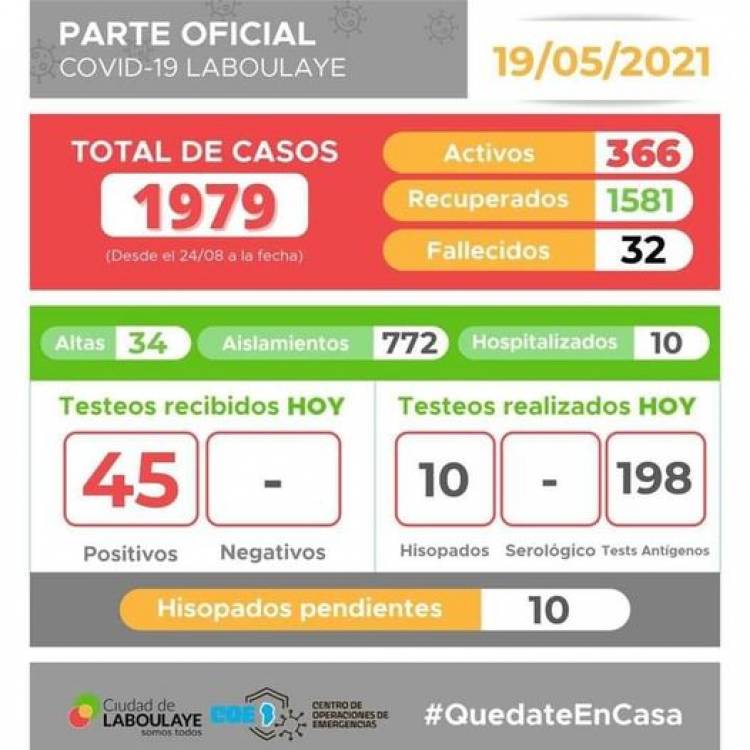 INFORME EPIDEMIOLÓGICO DE LABOULAYE