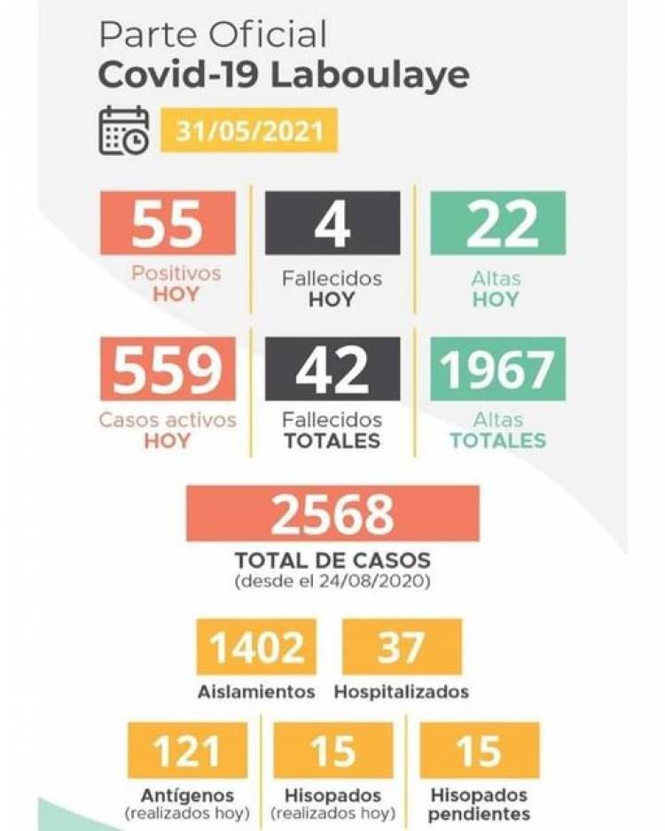 INFORME EPIDEMIOLÓGICO DE LABOULAYE