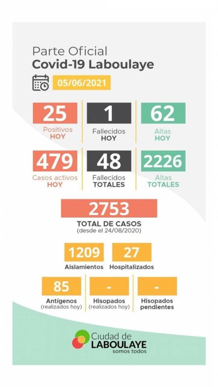 INFORME EPIDEMIOLÓGICO DE LABOULAYE