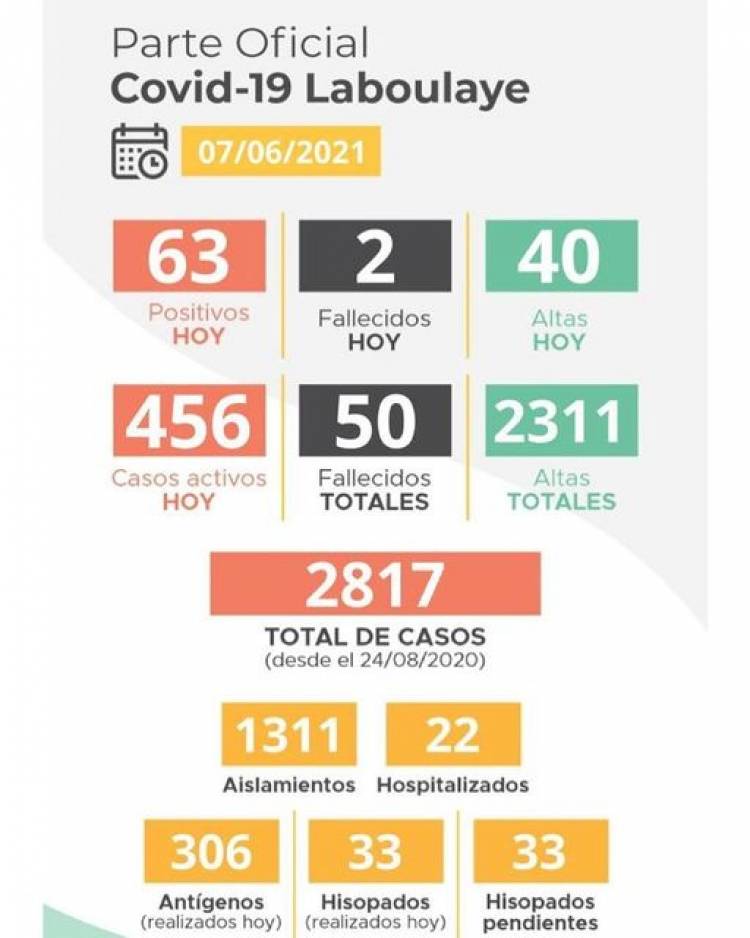 INFORME EPIDEMIOLÓGICO DE LABOULAYE