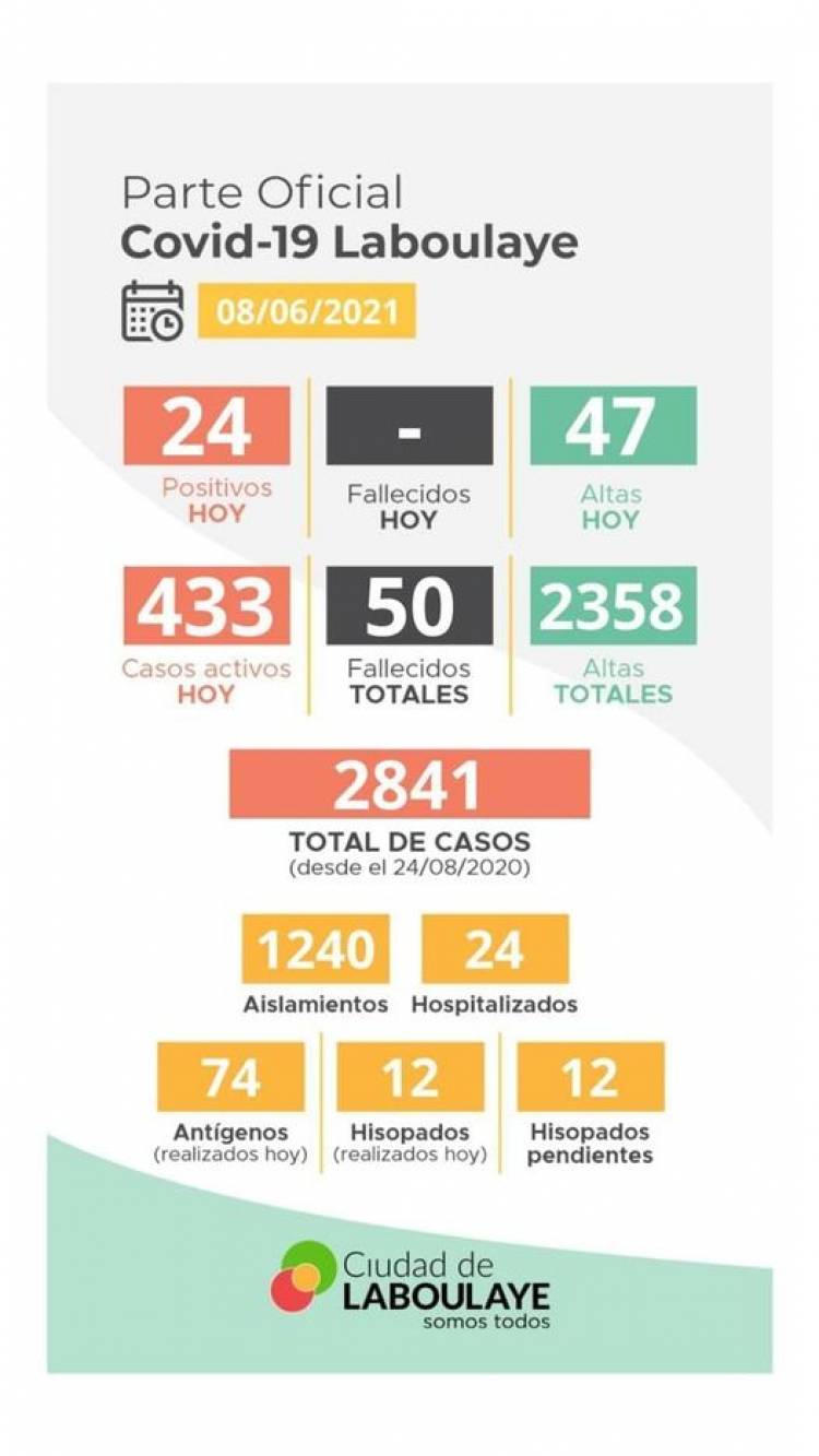INFORME EPIDEMIOLÓGICO DE LABOULAYE