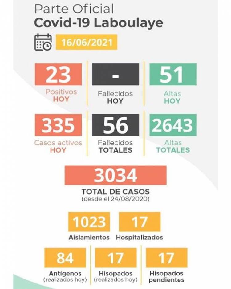 INFORME EPIDEMIOLÓGICO DE LABOULAYE