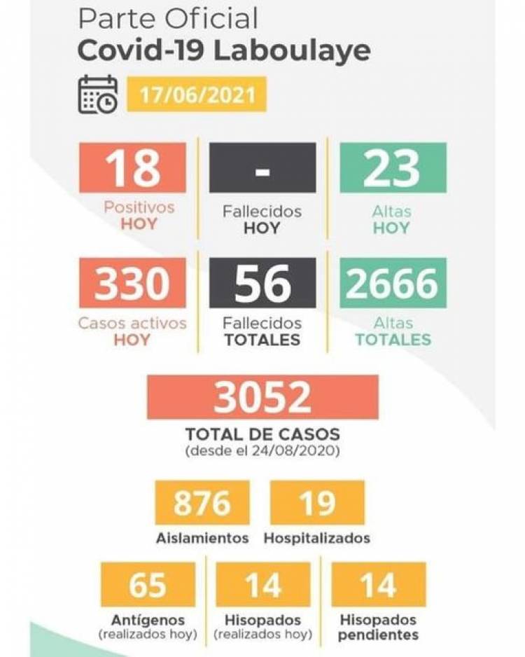 INFORME EPIDEMIOLÓGICO DE LABOULAYE