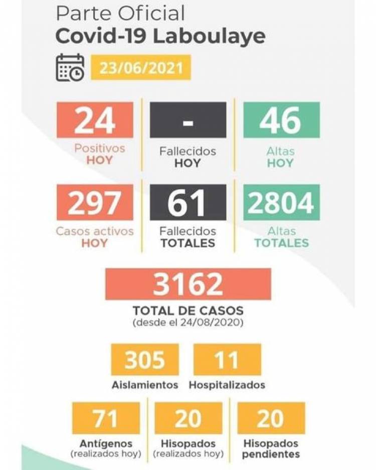 INFORME EPIDEMIOLÓGICO DE LABOULAYE