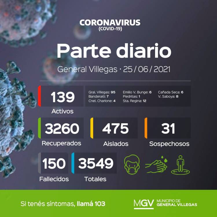 INFORME EPIDEMIOLOGICO DE GRAL. VILLEGAS DEL DÍA 25/6
