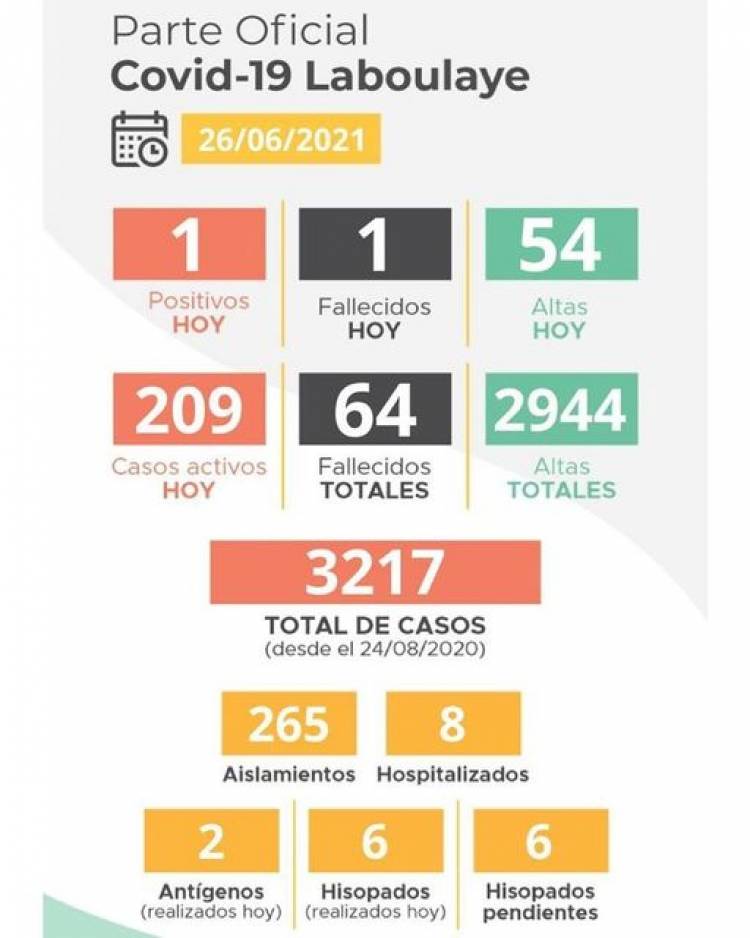 INFORME EPIDEMIOLÓGICO DE LABOULAYE