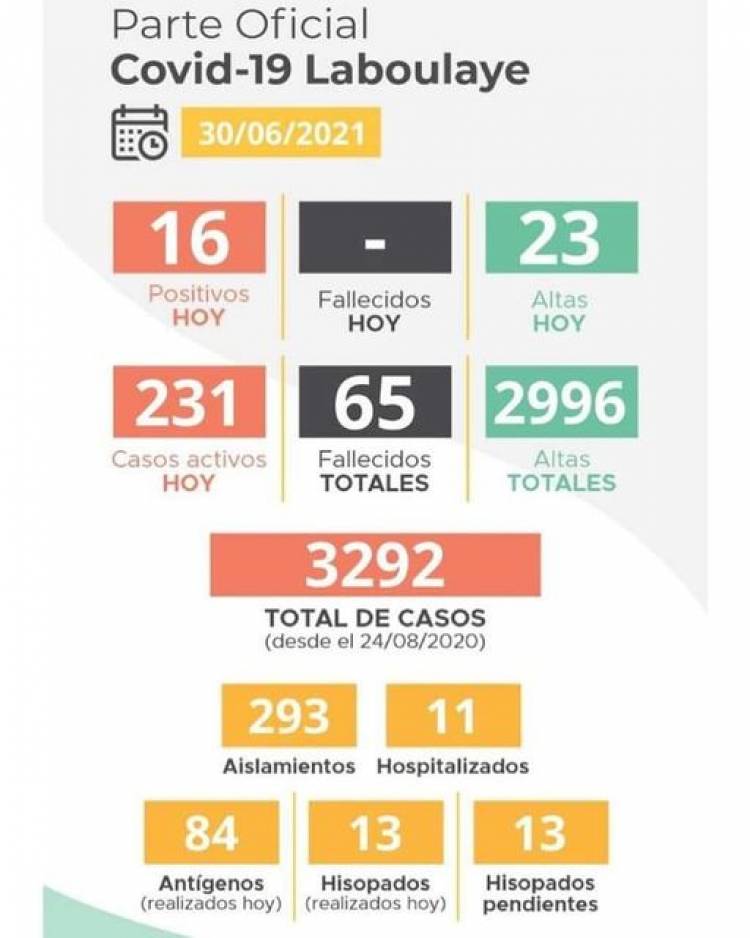 INFORME EPIDEMIOLÓGICO DE LABOULAYE