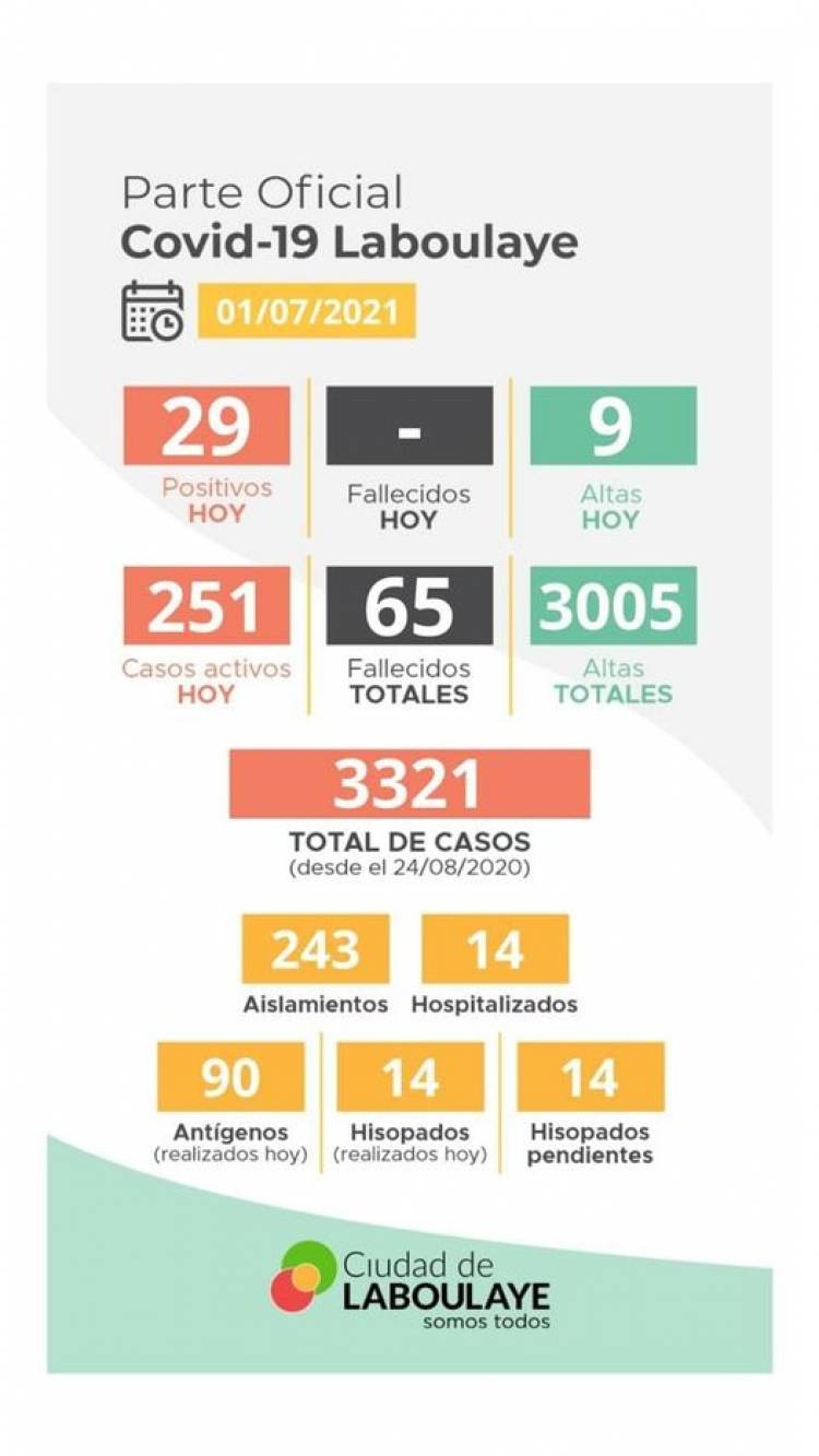 INFORME EPIDEMIOLÓGICO DE LABOULAYE